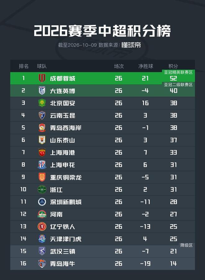 40秒破门!佛山队客场力克江门队