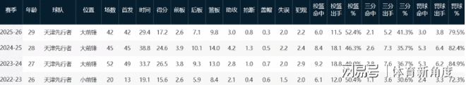 太强了!贝林创新纪录:6场5球极限救主!凯恩进球被吹、剑指金球