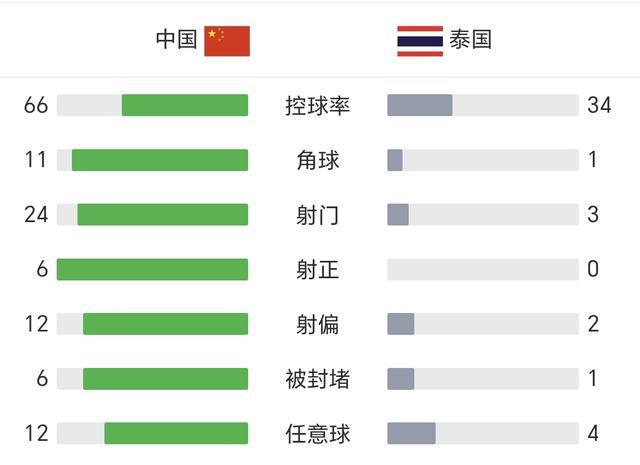 2比1！英格兰逆转挪威挺进四强，4个不争事实尽显冲冠成色